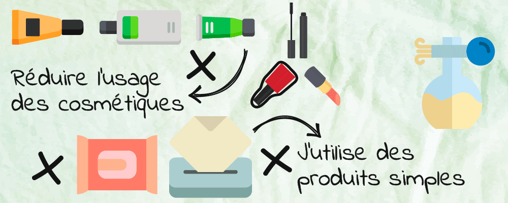 Produits dâ€™hygiene et cosmetiques